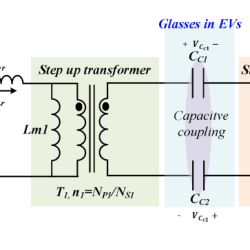 Resonant frequency capacitive coupling and dielectric breakdown are examples of