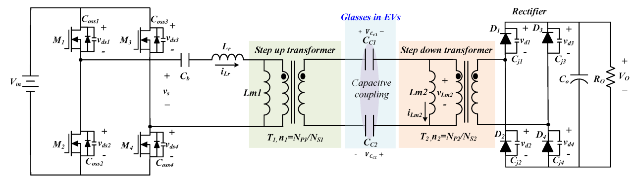 Resonant frequency capacitive coupling and dielectric breakdown are examples of