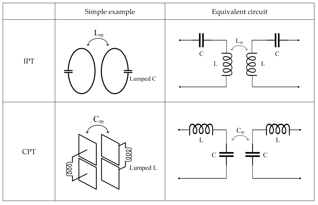 Resonant frequency capacitive coupling and dielectric breakdown are examples of